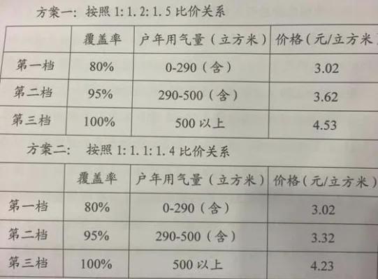 液化气价格最新价格查询,天然气多少钱一吨？
