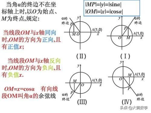 cotx等于什么(cotx等于什么公式)