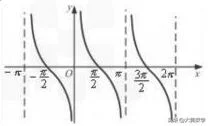 cotx等于什么(cotx等于什么公式)