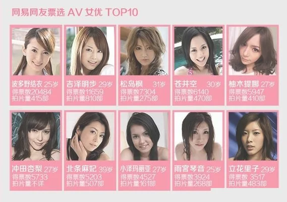 av 100 0女演员排行榜,第一名竟然不是苍老师？