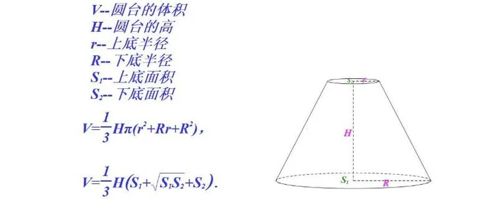 梯形体积公式