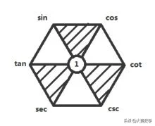 cotx等于什么(cotx等于什么公式)