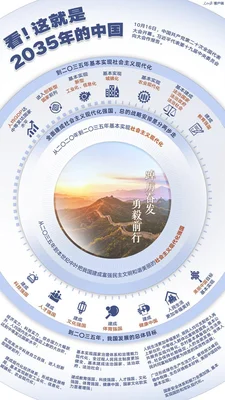 这就是2035年的中国(看！这就是2035年的中国)