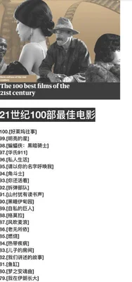 二十世纪最伟大100部电影,你看过几部？