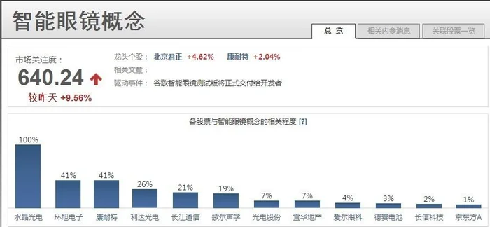 多功能眼镜有哪些功能？你都知道吗？