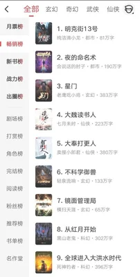2022年最热门的小说排行榜