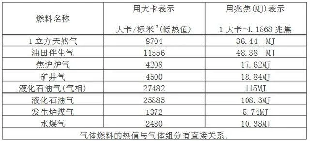 同样重量炸药和煤,谁的热量更高？看完终于