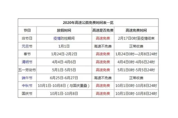 2023端午节高速免费吗？最新消息来了!