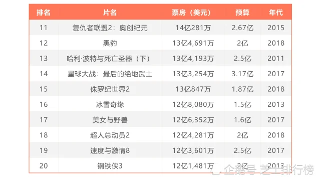 全球好看电影排行榜前十名：第一名是它,你看过几部？