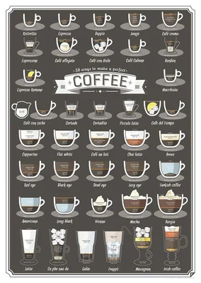 咖啡的制作方法有几种