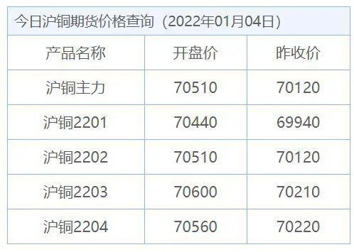 上海期货铜价格今日价格,上海期货铜价格最新报价