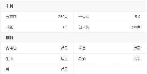 卤肉饭的营养做法教程(家庭简单卤肉饭的做法)