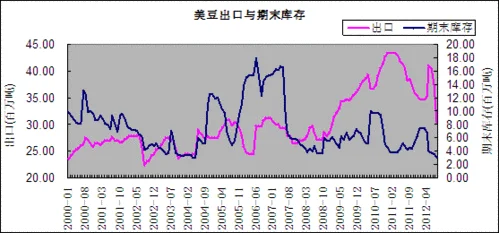 大豆期货价格最新行情：大豆期价震荡上行,多单继续持有