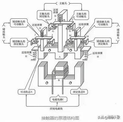 高压接触器的作用及原理是什么(接触器的