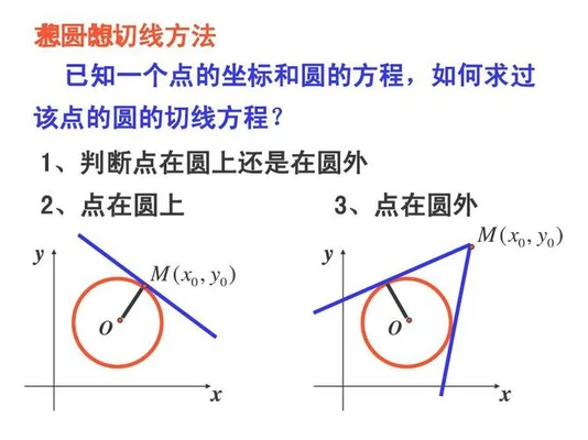 点在圆外的切线方程：x2+y2=r2x+ry2=0