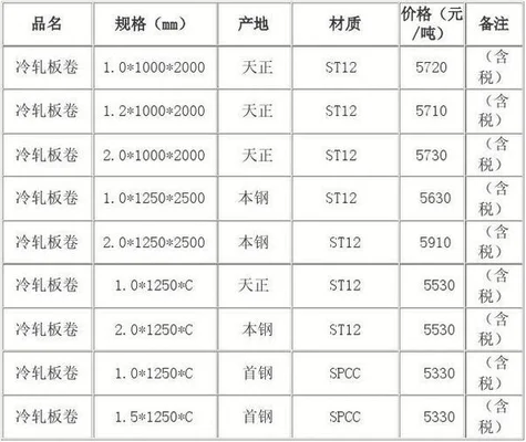 钢板价格今日报价表：q345b普板8个厚以上10