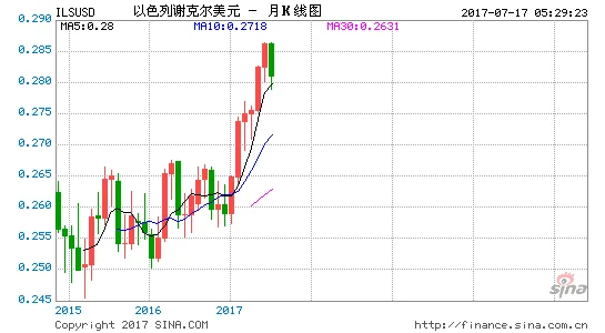 汇率查询：埃镑美元汇率,埃镑美元汇率查询