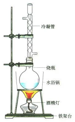 酒精怎么提炼出来的