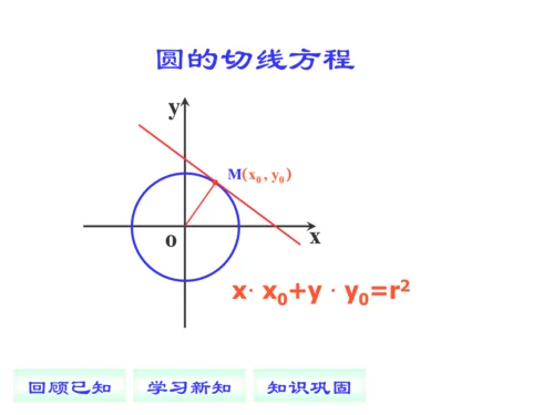 过圆上任意一点做切线,过切线作圆的方程求证：这个圆不经过点A、点C