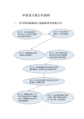 注册旅行社的流程和条件注册旅行社的条件