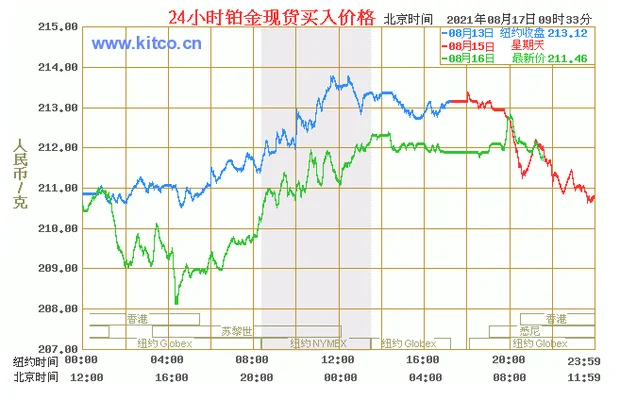 今日铂金价格多少(11月15日福泰珠宝最新