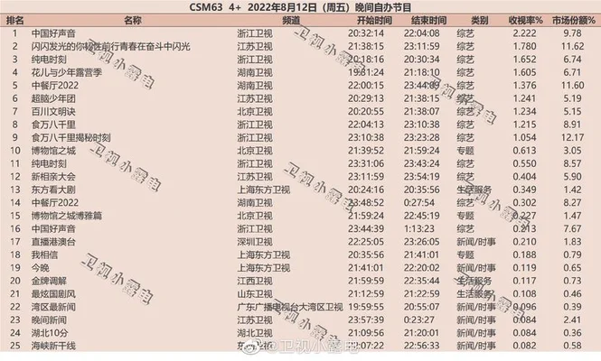 2022年电视剧收视率排行榜前十名,第一名