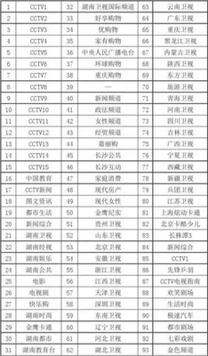 中央一台节目表：周四20点30分播出,这3个节