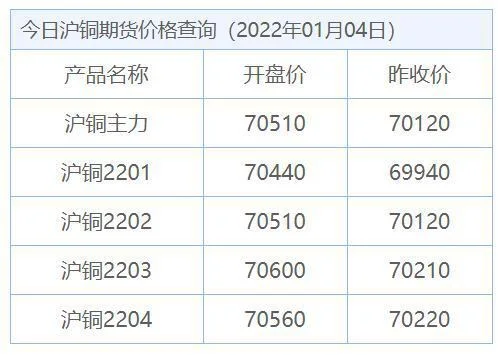 铜价格今日价格期货,铜期货价格今天是多