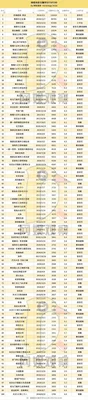中国电影豆瓣评分排行榜,你看过几部？