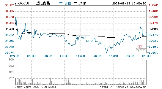 605338今天价格