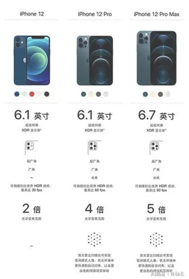 iphone12promax尺寸大不大？上手后告诉你,真机比想象中更惊艳!