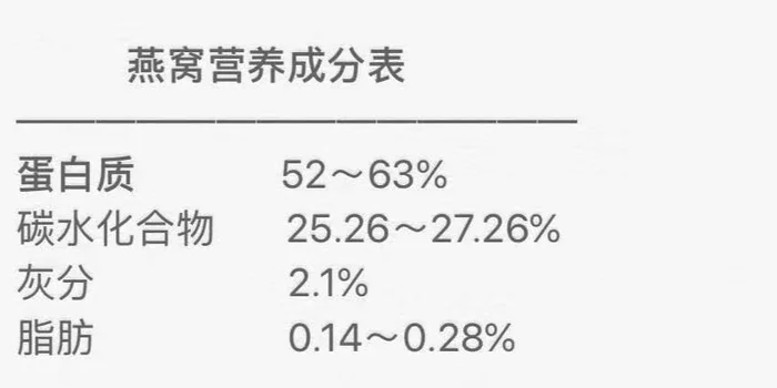 燕窝都有些什么营养成分