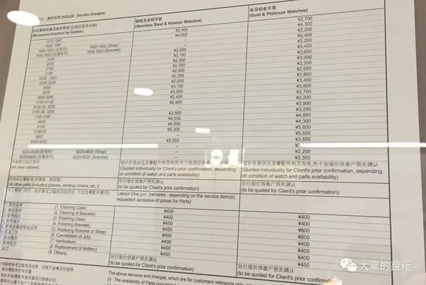 劳力士保养费用价目表