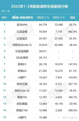 2022新能源汽车排行榜前十名,看看你中意