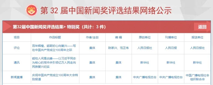 电脑怎么发送电子邮件(中国记协公示第32届中国新闻奖、第17届长江韬奋奖评选结果)