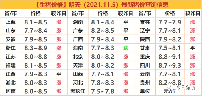 猪易通今日猪价：生猪出栏均价14.18元公斤,与昨天持平