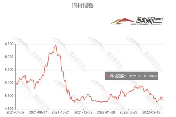 今天钢材价格最新行情今天钢材价格最新行情今天