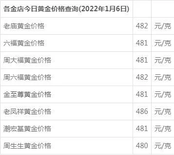 2022年黄金回收多少钱一克？价格表出来了!