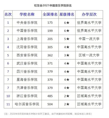 国内音乐学院排名：上海音乐学院第一,中央音乐学院第二