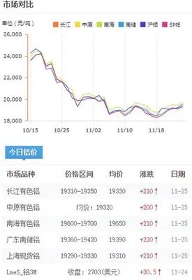 铝今日最新价格,铝锭多少钱一吨？