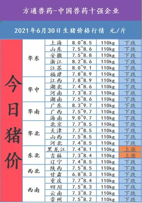 猪天下网今日猪价：外三元14.4元斤,内三元13.6元斤