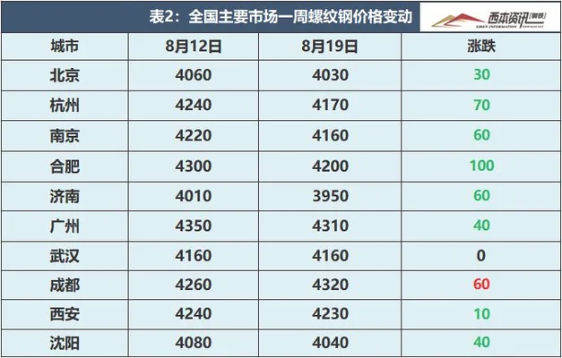 建筑钢材价格今日报价表