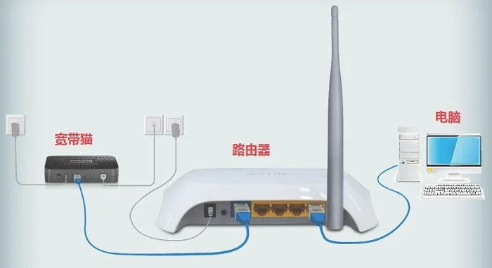 路由器子母机怎么安装(华为路由、音箱系列考虑一下)