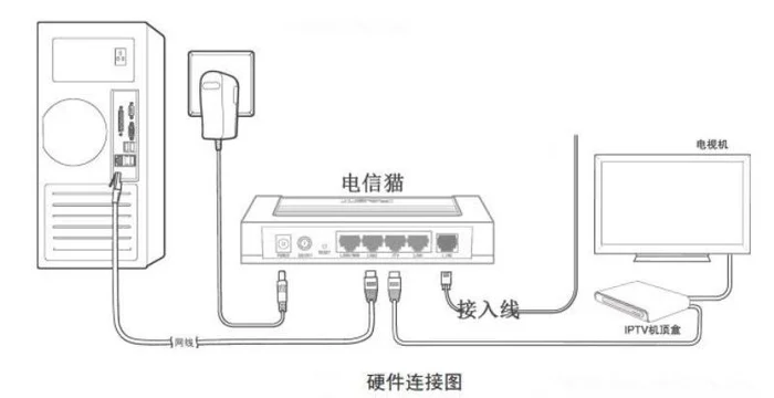 路由器子母机怎么安装(华为路由、音箱系列考虑一下)