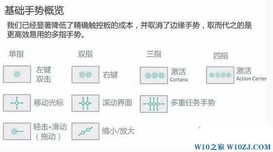 笔记本电脑触控板使用方法(Mac新手需掌握的操作技巧——触控板篇)