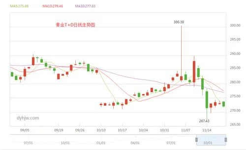 上交所黄金价格实时行情：金价上涨,你买了