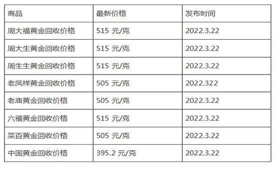 黄金回收价格多少钱一克？现在黄金价格怎么