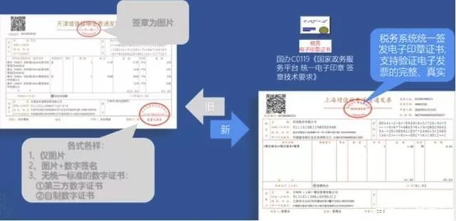 电子发票怎么申请