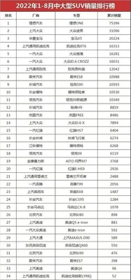 suv销量排行榜前十口碑最好的是哪几款？第一名你绝对想不到!