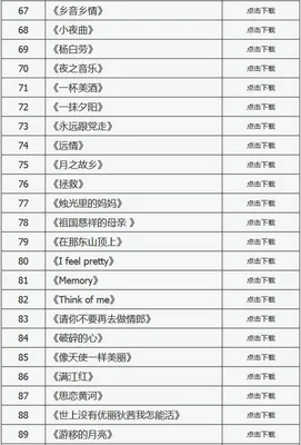 022年好听歌曲,一起期待吧!"/